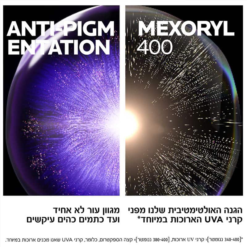 Mexoryl 400 ההגנה האולטימטיבית שלנו מפני קרני UVA הארוכות במיוחד. אנטי פיגמנטציה, מגוון עור לא אחיד ועד כתמים כהים עיקשים.