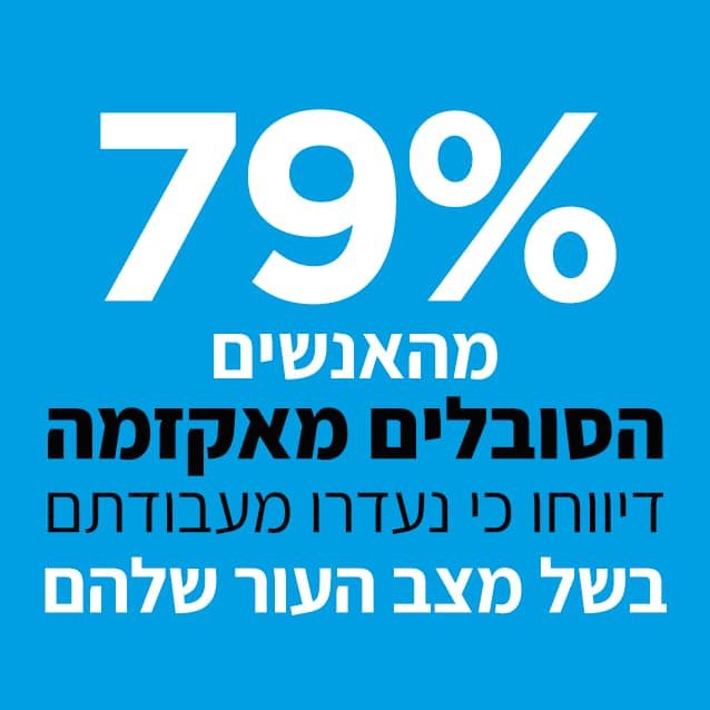 79% מהאנשים הסובלים מאקזמה דיווחו כי נעדרו מעבודתם בשל מצב העור שלהם